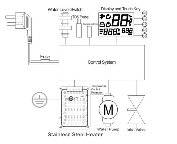 Multifunction Countertop Instant Hot Water Dispenser Abs As
